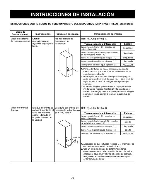 operating instructions - AJ Madison