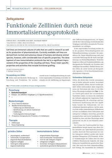 Funktionale Zelllinien durch neue ... - BIOspektrum