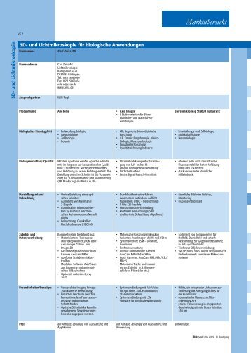 und Lichtmikroskopie für biologische Anwendungen - BIOspektrum