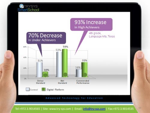 Trysys Smart School Presentation Eng.pdf