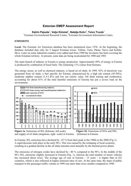 Estonian EMEP Assessment Report