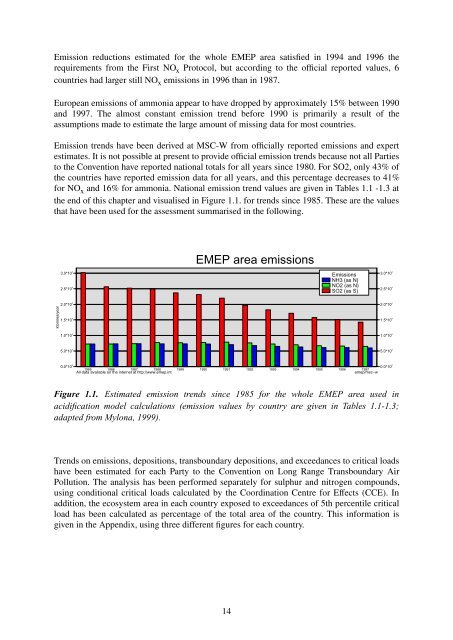 ccc & msc-w - EMEP