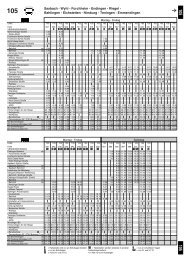 Forchheim - Endingen - Riegel - Bahlingen - Eichstetten