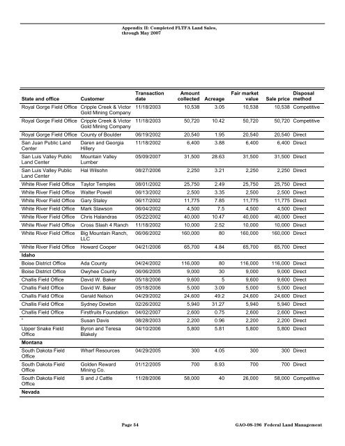 Federal Land Transaction Facilitation Act Restrictions and ...