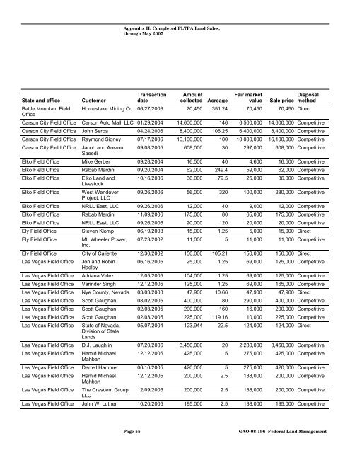 Federal Land Transaction Facilitation Act Restrictions and ...