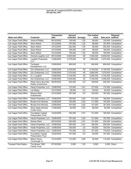 Federal Land Transaction Facilitation Act Restrictions and ...