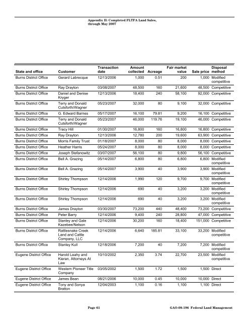 Federal Land Transaction Facilitation Act Restrictions and ...