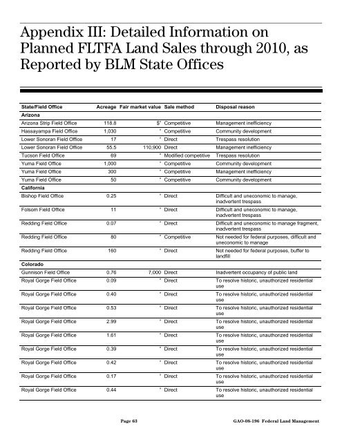 Federal Land Transaction Facilitation Act Restrictions and ...