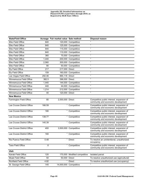 Federal Land Transaction Facilitation Act Restrictions and ...