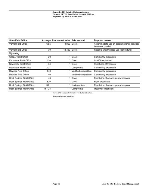 Federal Land Transaction Facilitation Act Restrictions and ...