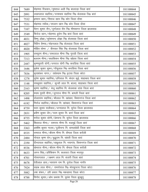 Roll No.Wise & Senter List