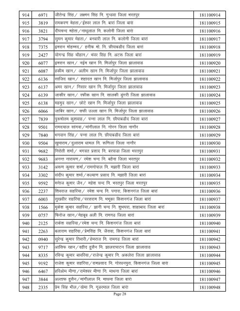 Roll No.Wise & Senter List