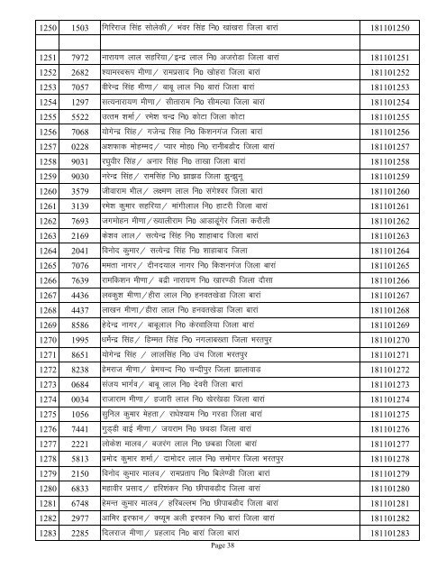 Roll No.Wise & Senter List