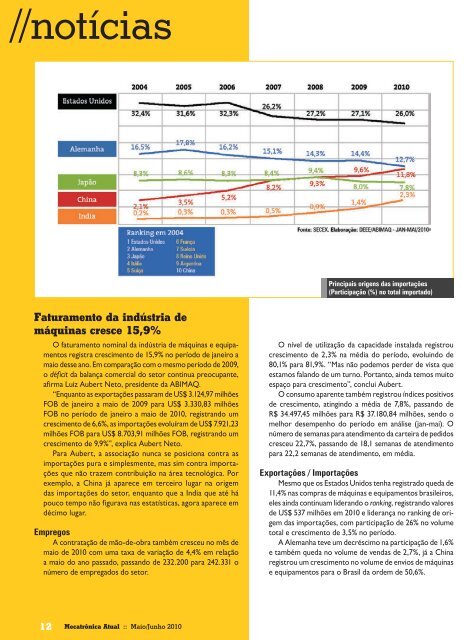 Mecatrônica Atual