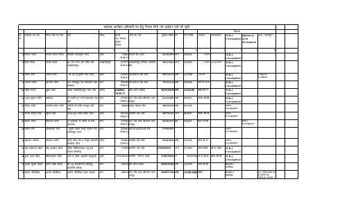 APO Rejected List