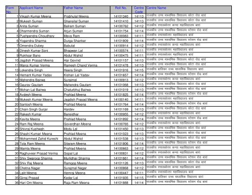 Candidate Roll No And Centre Detail (Application No. Wise)