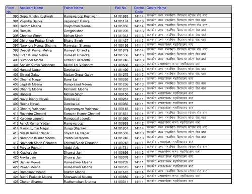 Candidate Roll No And Centre Detail (Application No. Wise)