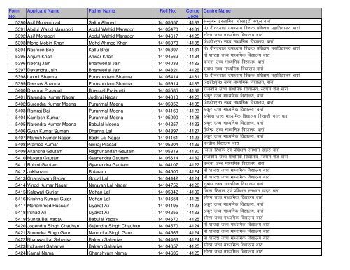 Candidate Roll No And Centre Detail (Application No. Wise)