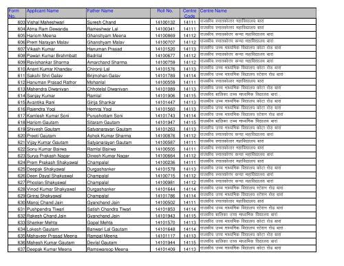 Candidate Roll No And Centre Detail (Application No. Wise)