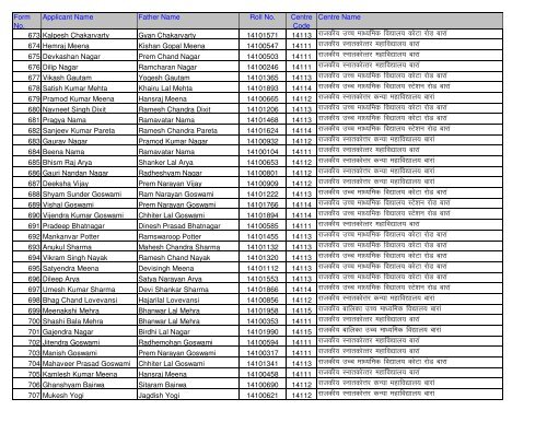 Candidate Roll No And Centre Detail (Application No. Wise)