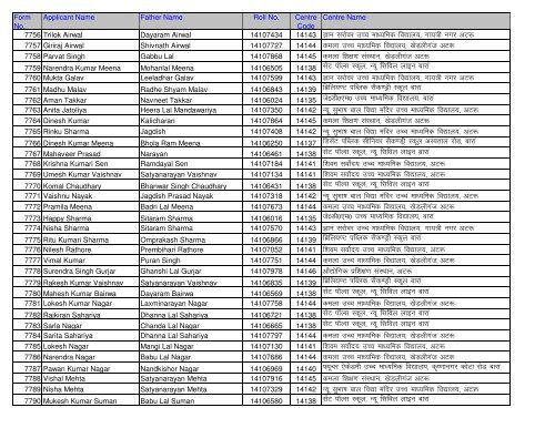 Candidate Roll No And Centre Detail (Application No. Wise)