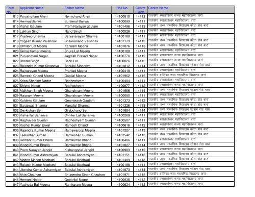 Candidate Roll No And Centre Detail (Application No. Wise)