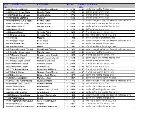 Candidate Roll No And Centre Detail (Application No. Wise)