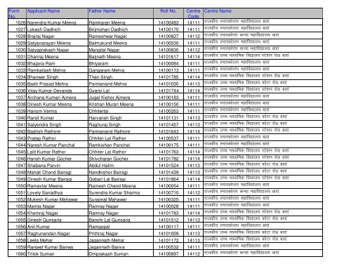 Candidate Roll No And Centre Detail (Application No. Wise)