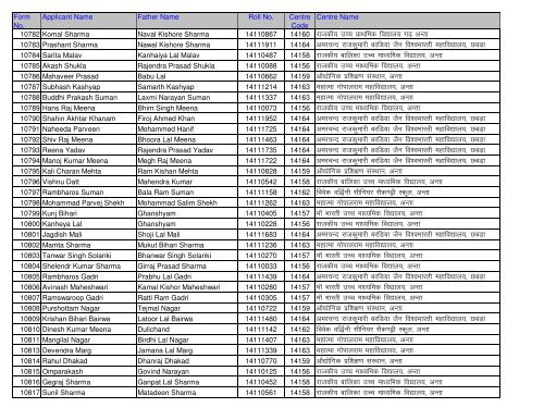 Candidate Roll No And Centre Detail (Application No. Wise)