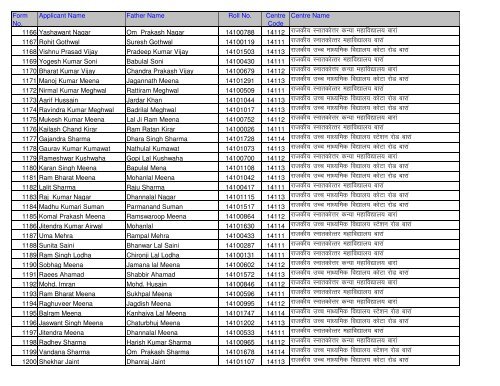 Candidate Roll No And Centre Detail (Application No. Wise)