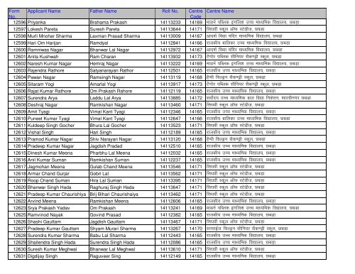 Candidate Roll No And Centre Detail (Application No. Wise)