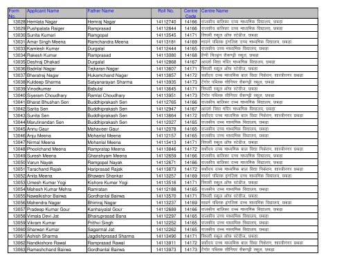 Candidate Roll No And Centre Detail (Application No. Wise)