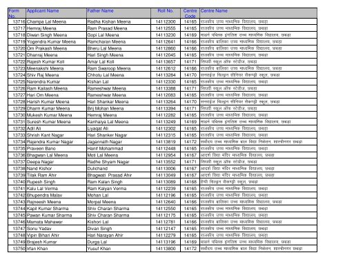 Candidate Roll No And Centre Detail (Application No. Wise)