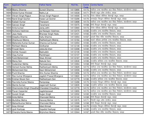 Candidate Roll No And Centre Detail (Application No. Wise)