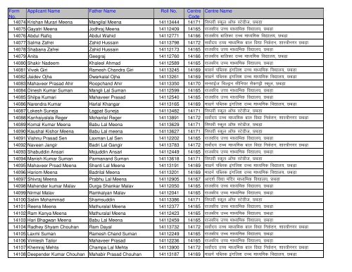 Candidate Roll No And Centre Detail (Application No. Wise)