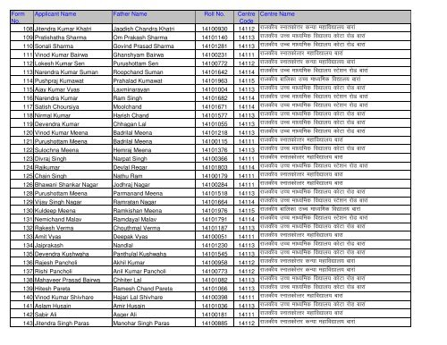 Candidate Roll No And Centre Detail (Application No. Wise)