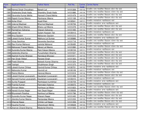 Candidate Roll No And Centre Detail (Application No. Wise)