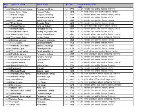 Candidate Roll No And Centre Detail (Application No. Wise)