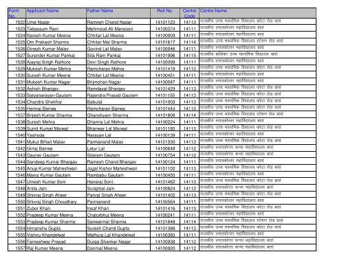 Candidate Roll No And Centre Detail (Application No. Wise)