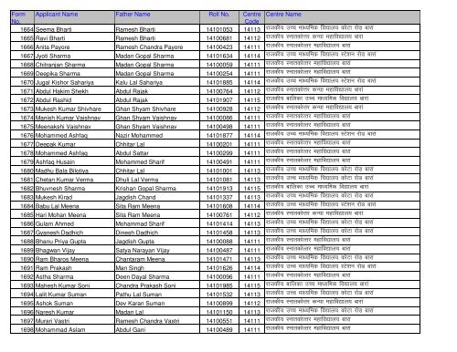 Candidate Roll No And Centre Detail (Application No. Wise)