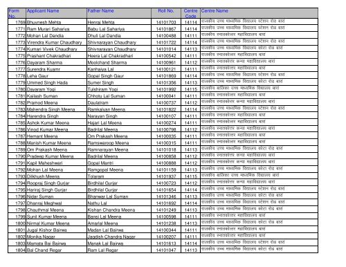 Candidate Roll No And Centre Detail (Application No. Wise)