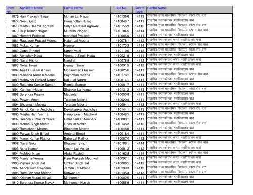 Candidate Roll No And Centre Detail (Application No. Wise)