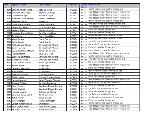 Candidate Roll No And Centre Detail (Application No. Wise)