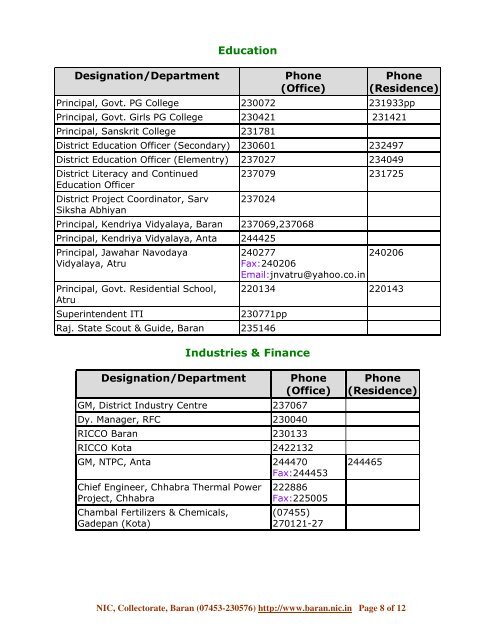 DLO's Telephone Directory in pdf format - Baran District