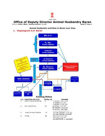 An Overview Of Department By DD AH Mr. Sarswat - Baran District