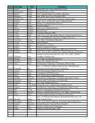 Ext. # Last Name First Assignment 3056 Arcuri Karen Human ...