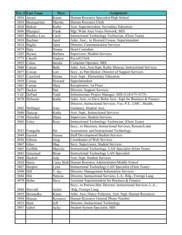 Ext. # Last Name First Assignment 3056 Arcuri Karen Human ...