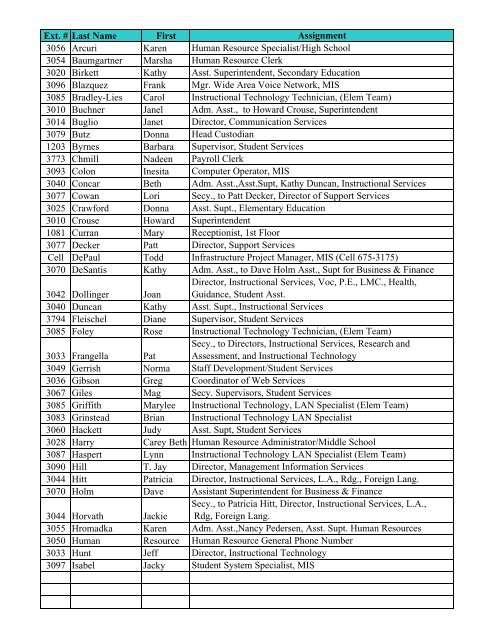 Ext. # Last Name First Assignment 3056 Arcuri Karen Human ...