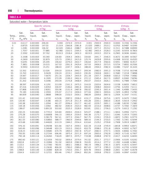 Handout G1 Saturated Water