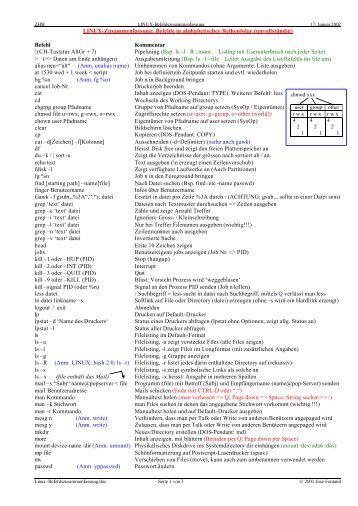 LINUX-Zusammenfassung: Befehle in alphabetischer Reihenfolge ...